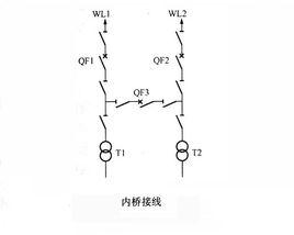 內橋接線