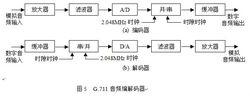 H.320會議電視系統