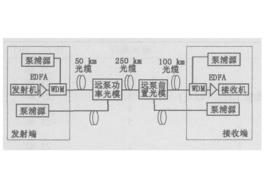 無中繼光纖鏈路