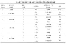 分子空間構型