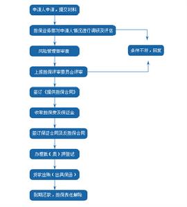 （圖）湖南高科技創業投資有限公司