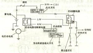 啟動系統