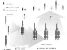 2003的方案體現了模組化的設計思想 