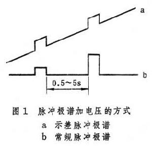 脈衝極譜法