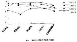 績效評價