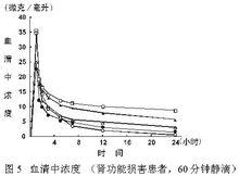 注射用鹽酸萬古黴素