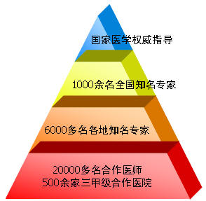 （圖）創業模式