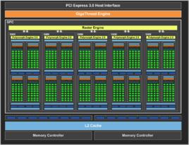 NVIDIA Maxwell架構節能技術