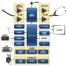 數字聽診器結構