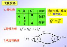 T觸發器