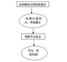 套利交易[金融術語]