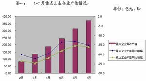 出口交貨值