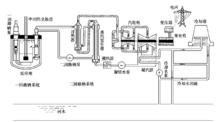 圖2  鈉冷快堆系統圖(池式)