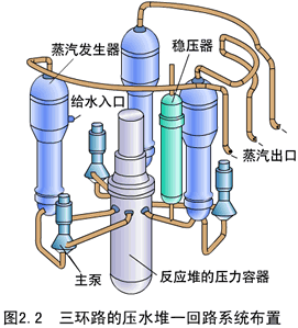 緊急停堆棒