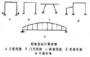 結構力學