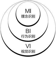 cis[Cartographic Information System]