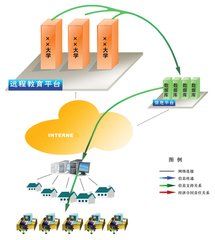 遠程教育專業