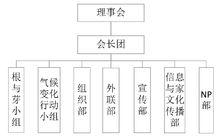 南郵綠色風環保協會