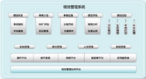 ePM全員績效管理系統