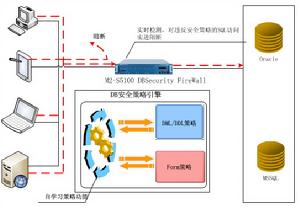 DB安全策略引擎