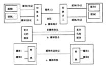 多媒體通訊