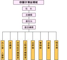 中國計畫出版社機構設定