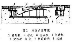 橋面伸縮縫