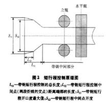 圖2