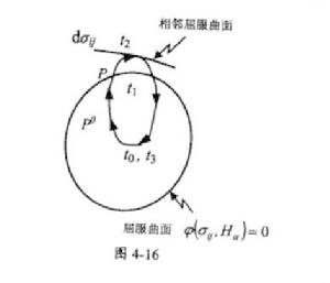 德魯克公設