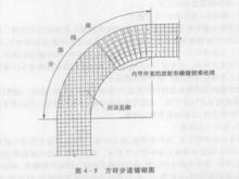 室外地坪