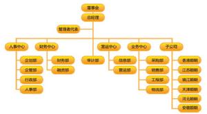 （圖）組織機構