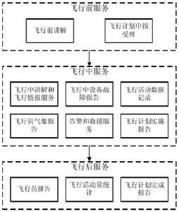 FSS[飛行服務站]