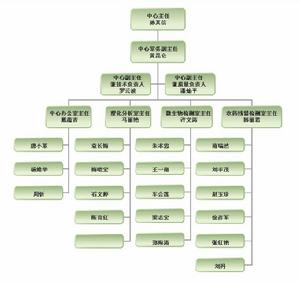 機構設定