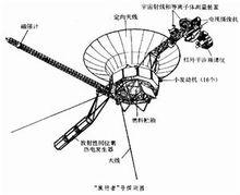 旅行者號探測器