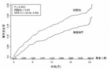 氨氯地平阿托伐他汀鈣片