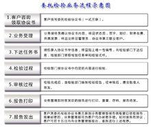 河南省質檢院委託檢驗業務流程示意圖