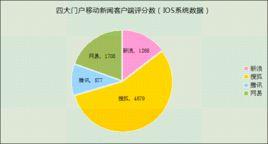 中國四大入口網站