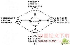 供應鏈柔性