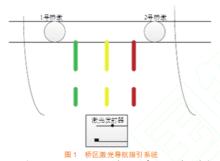 雷射導航系統