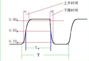 上升沿