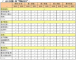 平衡記分卡