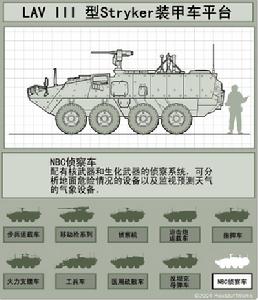 （圖）Stryker裝甲車