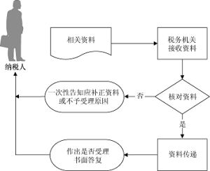 預約定價安排