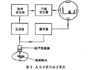 醫學超聲