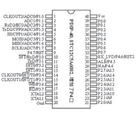 STC12C5A60S2