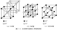 圖2-4