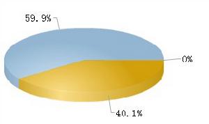 建投能源流通A股總計5.47億，占總股本59.90%。