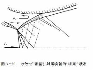 引射尾噴管