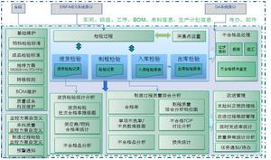 檢驗管理系統