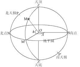 天球坐標